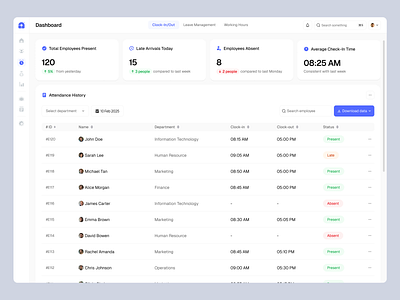 Helion HR - Attendance Page absence attendance attendancedashboard biometrics datavisualization earlydepartures employeedashboard geolocation hr hrdashboard humanresources latearrivals leavemanagement payroll peopleanalytics reporting timesheets timetracking website workforcedata