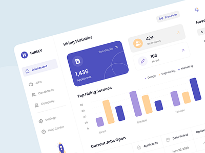 HIRELY - Hiring Recruitment SaaS Dashboard candidates chart company dashboard design employee hiring hiring platform jobs minimal recruitment recruitmentsystem ui ui design user interface ux web app