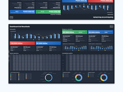 A new way to visualize data - Smart TV App dark ui dashboard data visualization dataviz smart tv tv tv app ui uidesign ux
