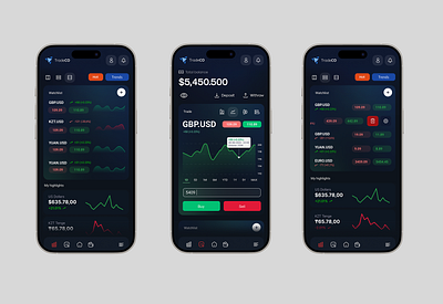 Forex Trading application mockups application charts forex graphic design mobile trading ui