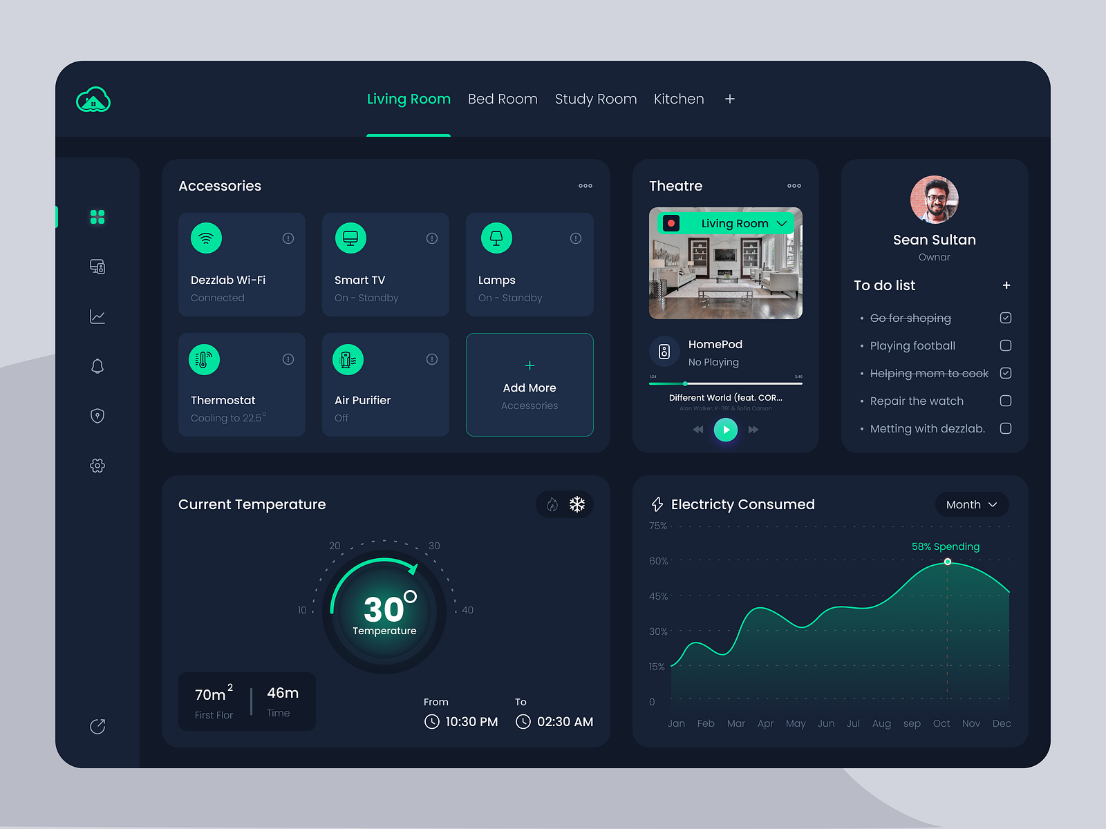 Smart Home Dashboard By Shahriar Sultan For Dezzlab On Dribbble