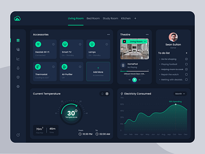 Smart Home Dashboard assistant automation dahsboard dark dashboard dark mode dashboard dashbroad home automation home screen iot remote control smart app smart device smart home smart house smarthome web web app