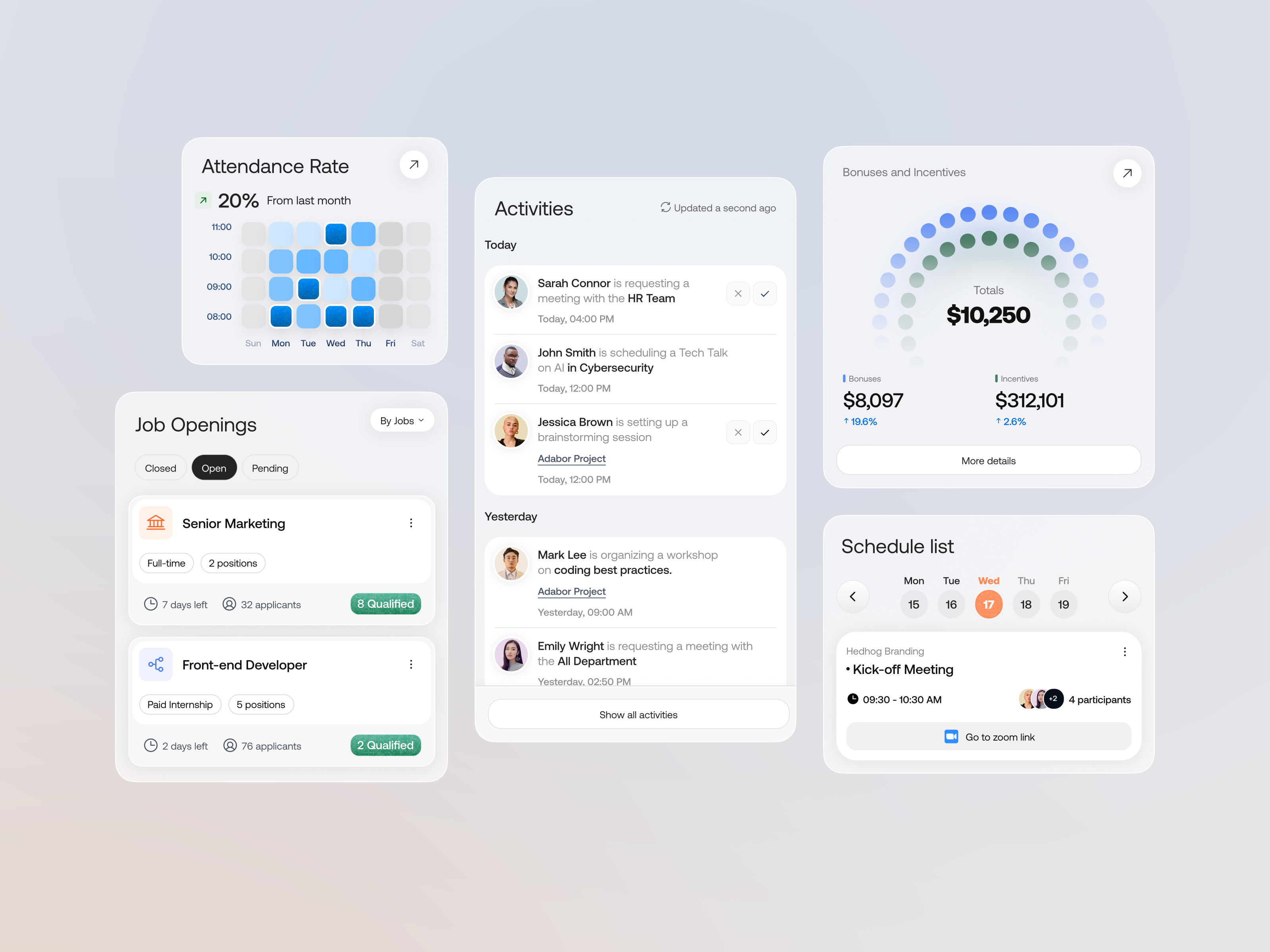 Analytics & Employee Insights - UI Component admin admin component admin dashboard analytics dashboard clean hr human resource insight dashboard organization product product design productivity dashboard saas static ui ui component