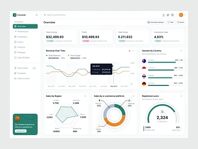 Dashboard UI - Sales marketing uiux