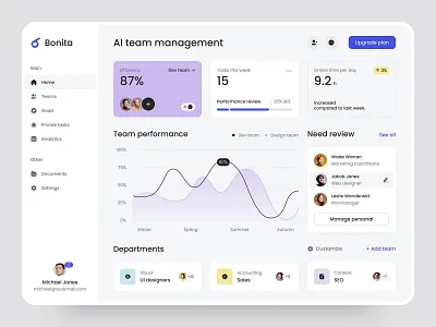 Team Management Dashboard UI design ui uiux ux