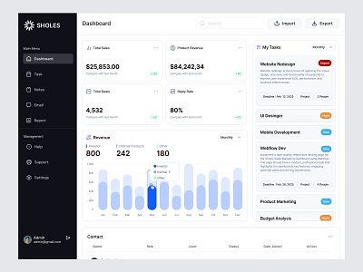 Sholes - Sales Marketing Dashboard analytics businessdashboard businessintelligence campaignperformance conversionrate crmdashboard datavisualization forecasting interactiondesign leadgeneration marketinganalytics marketingdashboard reporting revenue salesanalytics salesdashboard salesmarketing sholes userexperience userinterface