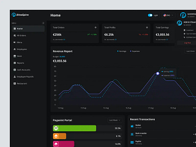 Restaurant Admin Dashboard branding logo ui