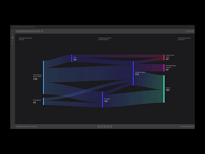 Sankey Diagram ae expressions after effects animation data visualization design javascript motion design motion graphics sankey sankey diagram ui