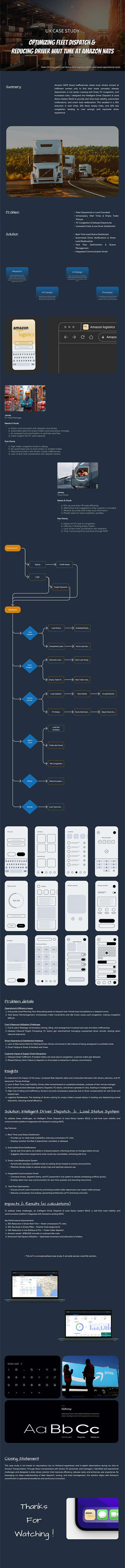 AMAZON IDLS - CASE STUDY 3d animation branding graphic design logo motion graphics ui