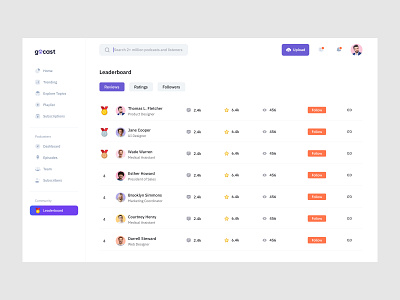 Podcast Leaderboard Dashboard branding dashboard homepage leader board leaderboard list podcast product design software uiux web app web design website design