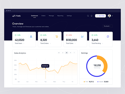 Fuel Ordering Admin Dashboard admin clean ui crm dashboard delivery delivery management donut charts fleet fleet management fuel fuel delivery dashboard fuel management minimal on demand ordering saas saas dashboard ui design web webapp