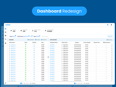 Dashboard Redesign adobe xd dashboard design dashboard redesign dashboard revamp saas ui uiux user interface