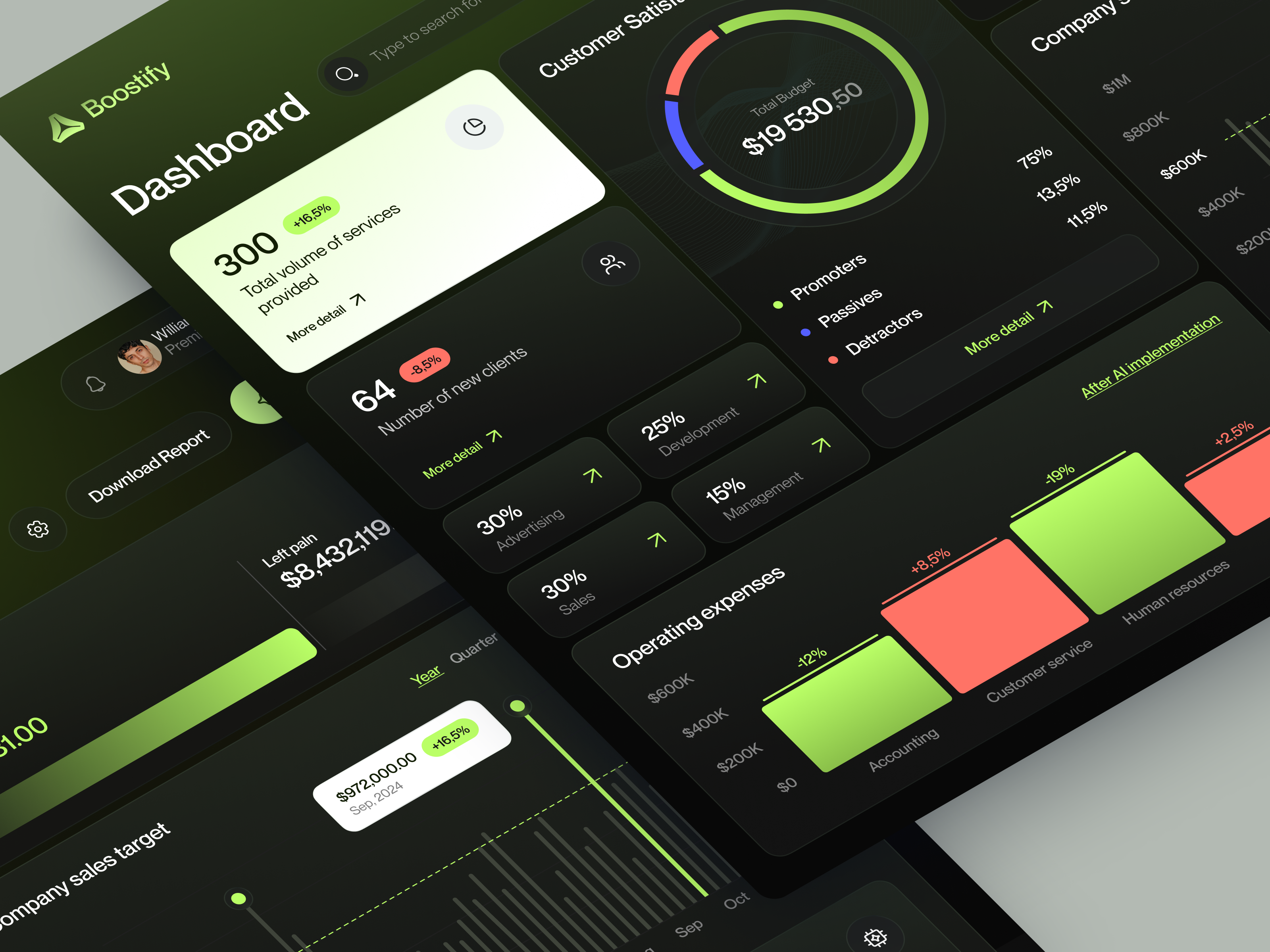 Example of Dashboard Design