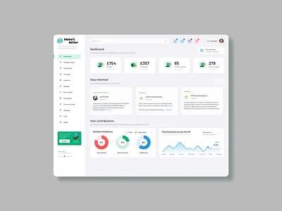 Make It Better: Empowering Giving With Charity Donations analytics charity cleanui dashboard datavisualization design donation finance fundraising giveback infographic modernui nonprofit socialgood stats ui userexperience userinterface ux webdesign