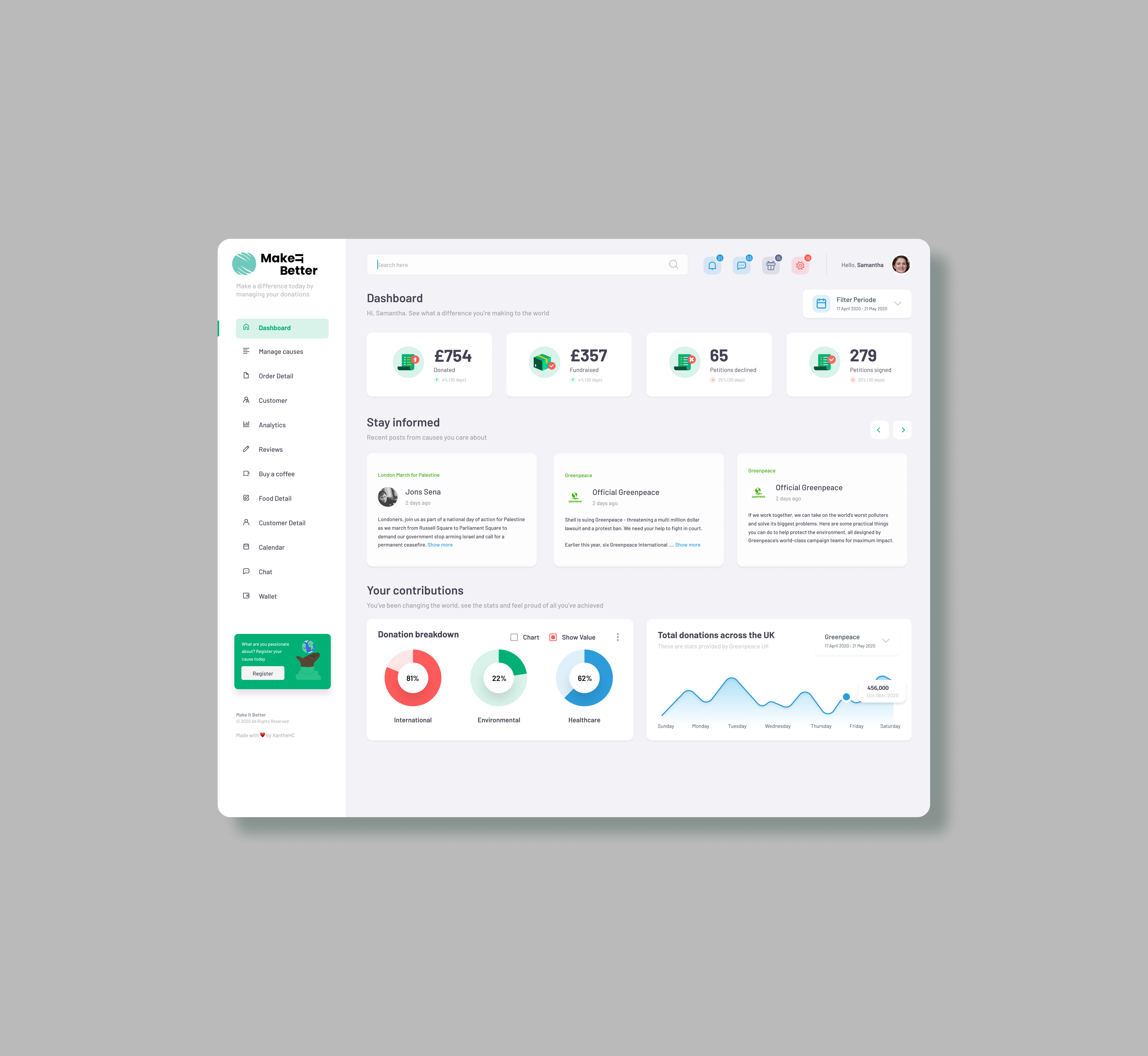 Example of Website Redesign For Boosting Conversion