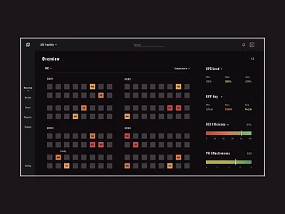 DICE - Data Center Monitoring System (SaaS) clean dark dashboard design figma flat interface minimal product design saas ui uiux ux web