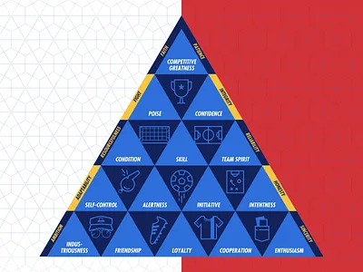 Success à la Ted Lasso ⚽️ daissydesigns design fútbol infographic renderedthreads success ted lasso