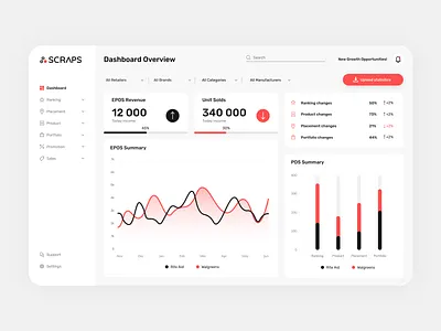 Scraps - the most exact analytical platform analytic dashboad design products sales ui ux web