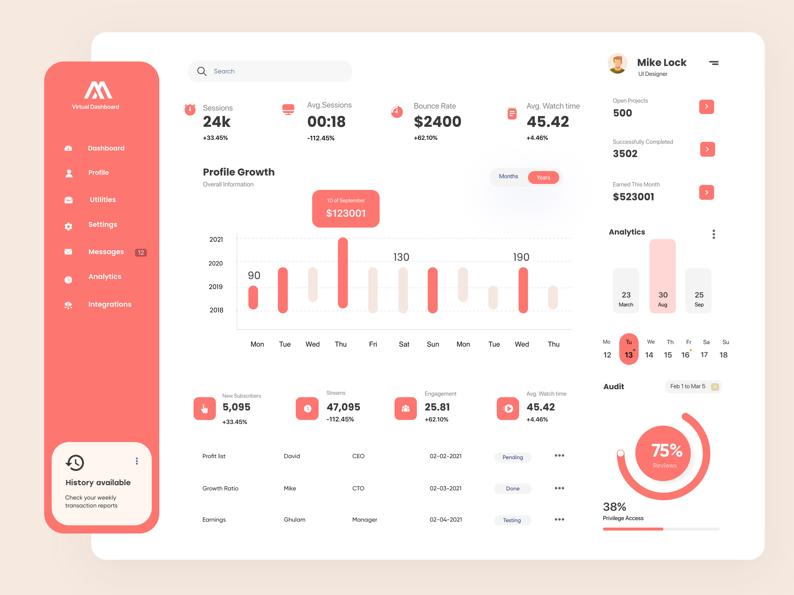 Example of Clean Dashboard Design 1 Page