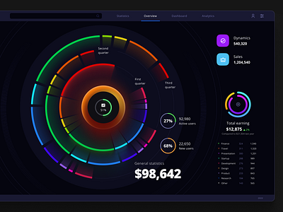 Orion UI kit for Figma 3d animation chart dashboard dataviz design desktop graphic design illustration infographic logo motion graphics statistic template ui