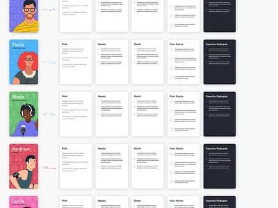 User Persona Template figma persona