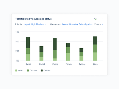 Widget Filters analytics business intelligence charts component data visualization interaction product design uiux