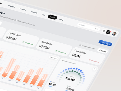 Peepulse - HR Payroll Dashboard analytics dashboard clean hr hr payroll hr resource management dashboard payroll dashboard ui uiux design