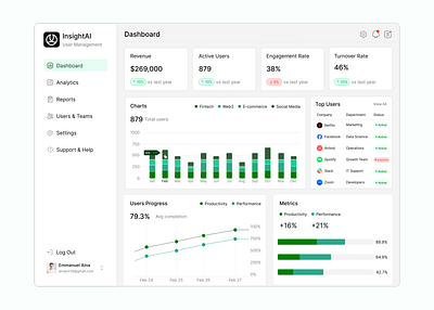 AI Analytics Dashboard animation graphic design ui