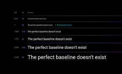 Choose the base font sizes for consistency across the project baseline design design documentation design system developer dos dont figma font scale interface style guide text text scale type scale typography tip ui ui tip ui typography ux ux designer ux tip