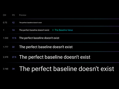 Choose the base font sizes for consistency across the project baseline design design documentation design system developer dos dont figma font scale interface style guide text text scale type scale typography tip ui ui tip ui typography ux ux designer ux tip