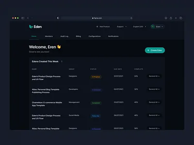Dashboard #WithoutSidebar (Dark) 2021 trend dark dark mode dark ui dashboard dashboard app dashboard ui data table eden figma new trend pixel perfect sidebar navigation top navigation without sidebar