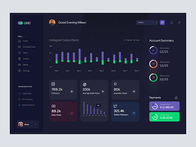 Social Media Management Dashboard UI Concept - Dark Version admin admin panel dark ui dashboard interface ui user dashboard