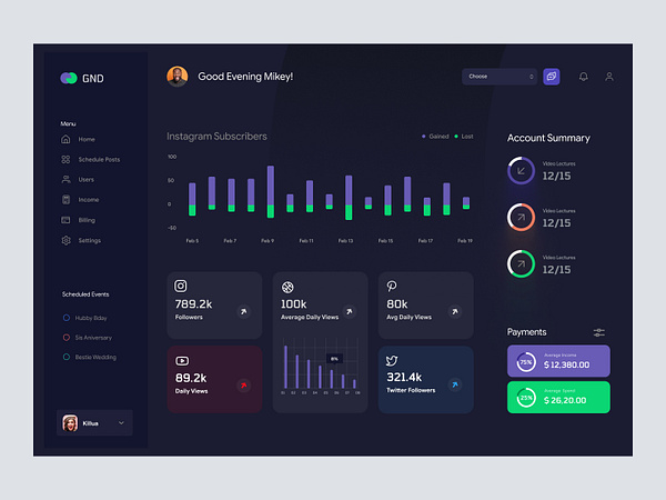 Social Media Management Dashboard UI Concept - Dark Version by Mike ...