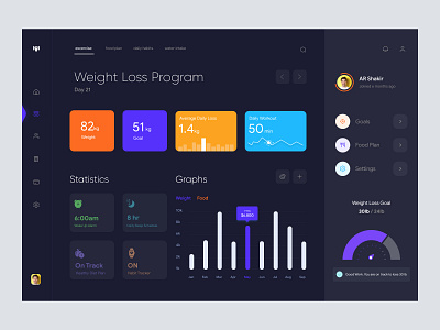 Fitness Dashboard UI Concept admin admin panel dashboard interface ui user dashboard