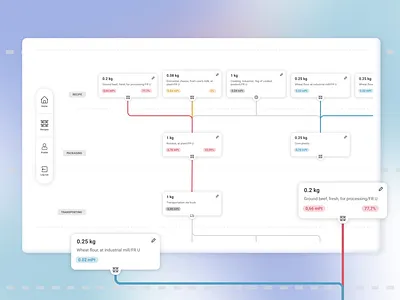 Flow chart on the impact of food app app design application application ui branding dark dark app dark mode dark ui design flow flow chart product product design product page productdesign ux ux design
