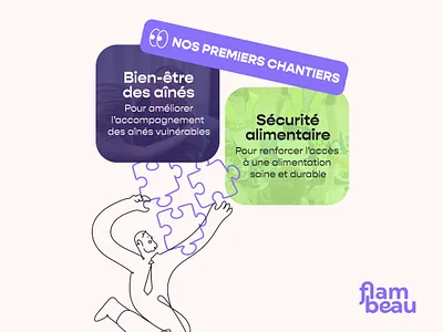 Premiers chantiers de Flambeau design flambeau obnl ovs quebec ui