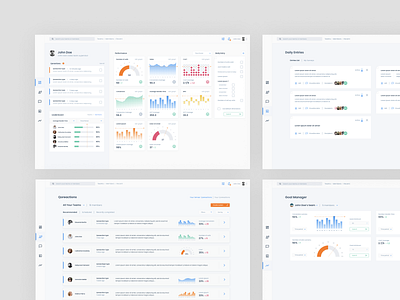 Qoreboard - Application Dashboards app design application chart design charts clean dashboard dashboard design employee engagement graphs modern team management ui uidesign ux uxdesign