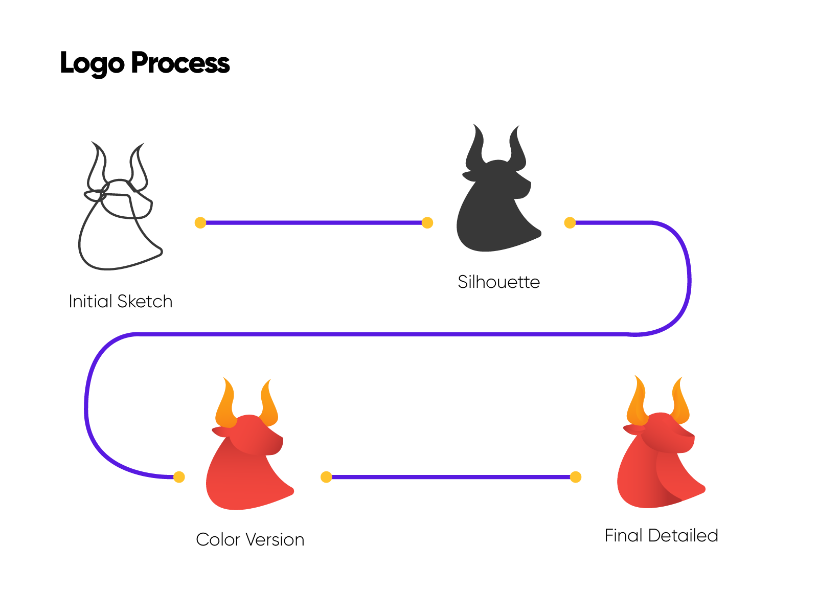 Example of Branding & Identity