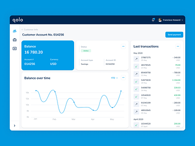 Banking App Dashboard Design b2b banking dashboard bankingapp dashboad dashboard ui finance finance app product design saas saas app saas design ui ux web