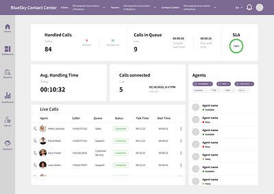 Contact Center Redesign Project dashboard design figma ui ux