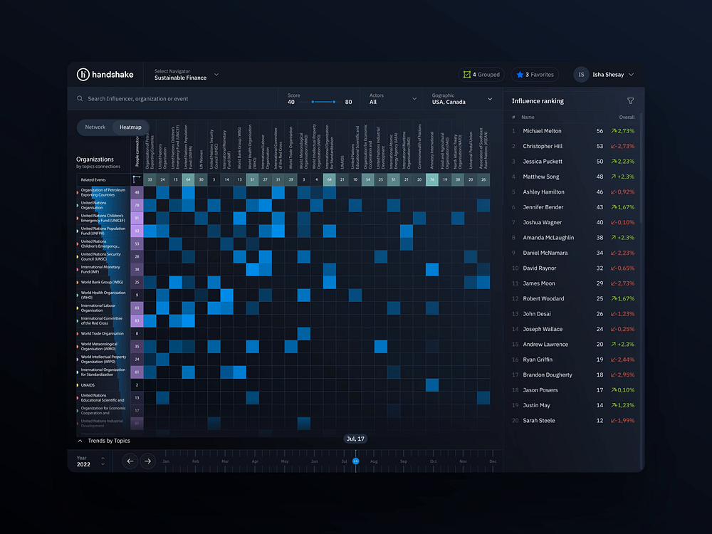 User Interface for Studio/ml - Management System UI Design by Fuselab ...