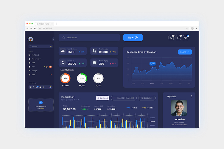 Product Management Admin Dashboard Ui Template By Ajoy Sarker🏅 On Dribbble