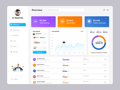 Payment Gateway Dashboard Ui Design card dashboard dashboard ui dashboard ui design design gateway master card money pay payment transaction trend uidesigner uiux userexperience visa card web design website