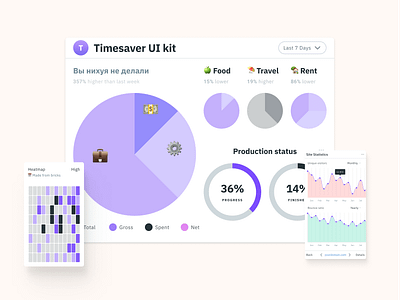 Figma Charts UI kit for dashboards presentations app design figma material presentation templates ui ui kit