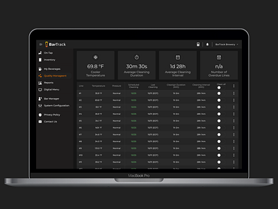 Quality Management accordionui b2bsoftware bulkediting darktheme datavisualization designsystem draftbeertech mobileui productdesign tableui ui userexperience uxdesign