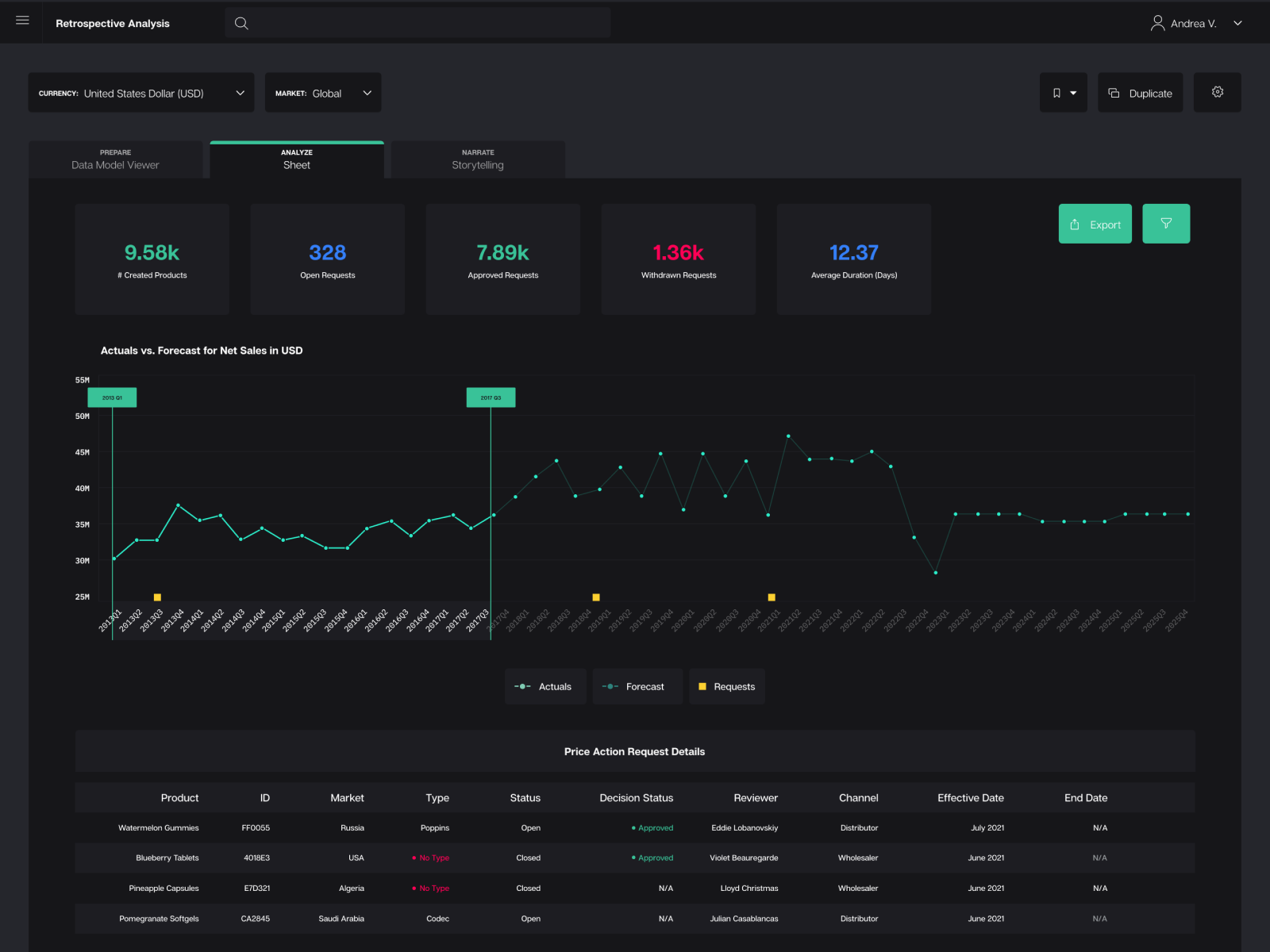 Example of Product Sprint ⚡️ (Ai Powered)