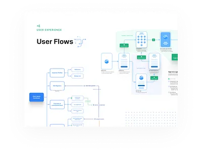 UX: User Flow Diagrams clean design process diagrams enterprise flow chart flows journey login mapping maps mobile planning presentation processes sign up user experience user flows ux