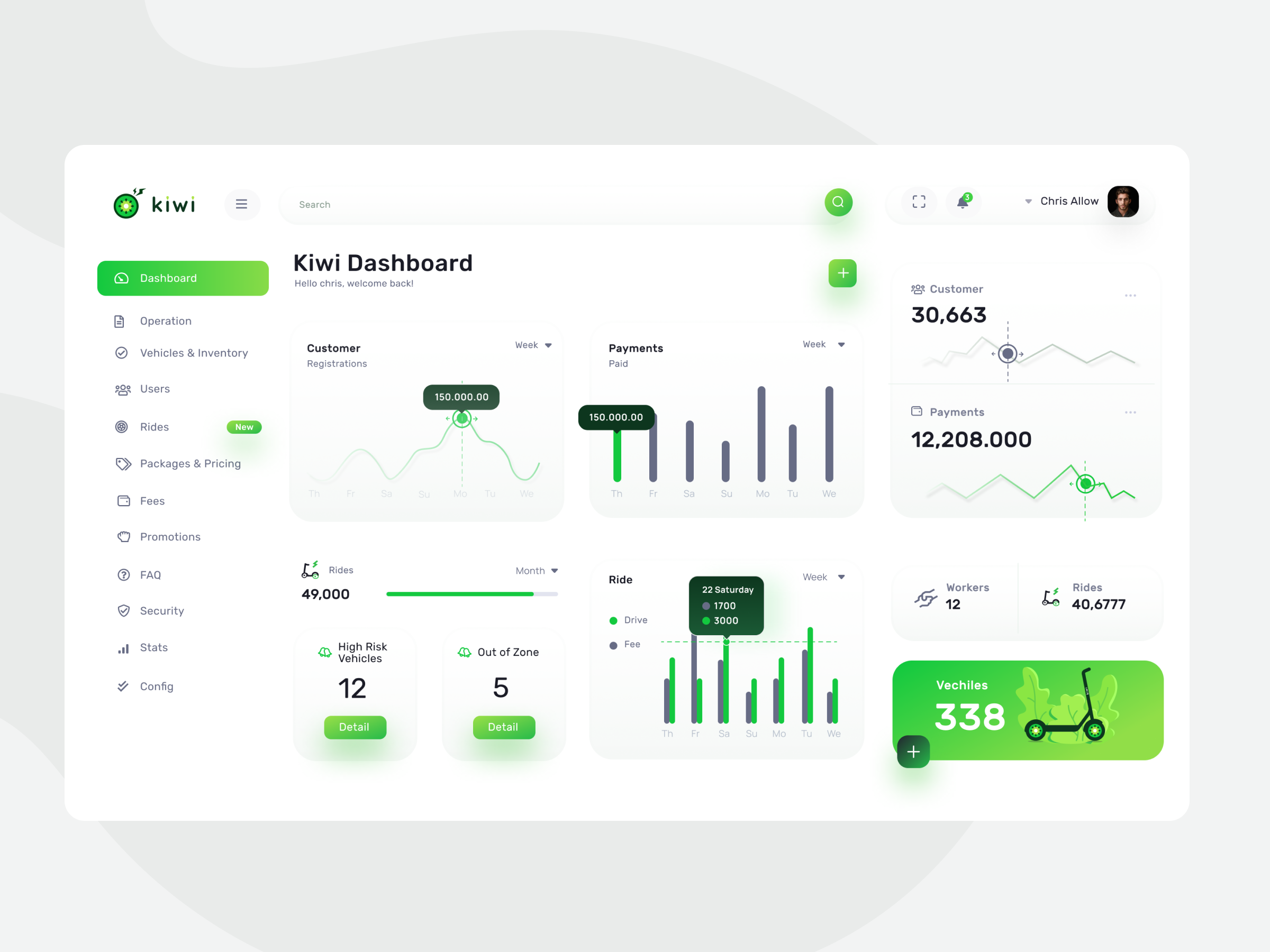 Example of Dashboard Design 