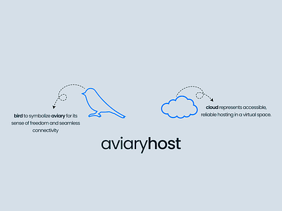 Clean Logo Design for Airvayhost airvay host airvay host logo bird bird symbol blue brand identity branding cloud cloud symbol design light blue logo logo design logo mark logotype logotype design mark symbol typography visual identity