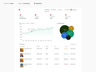 Admin Dashboard: Command Your E-Commerce Empire admin dashboard e commerce inventory product ui ux